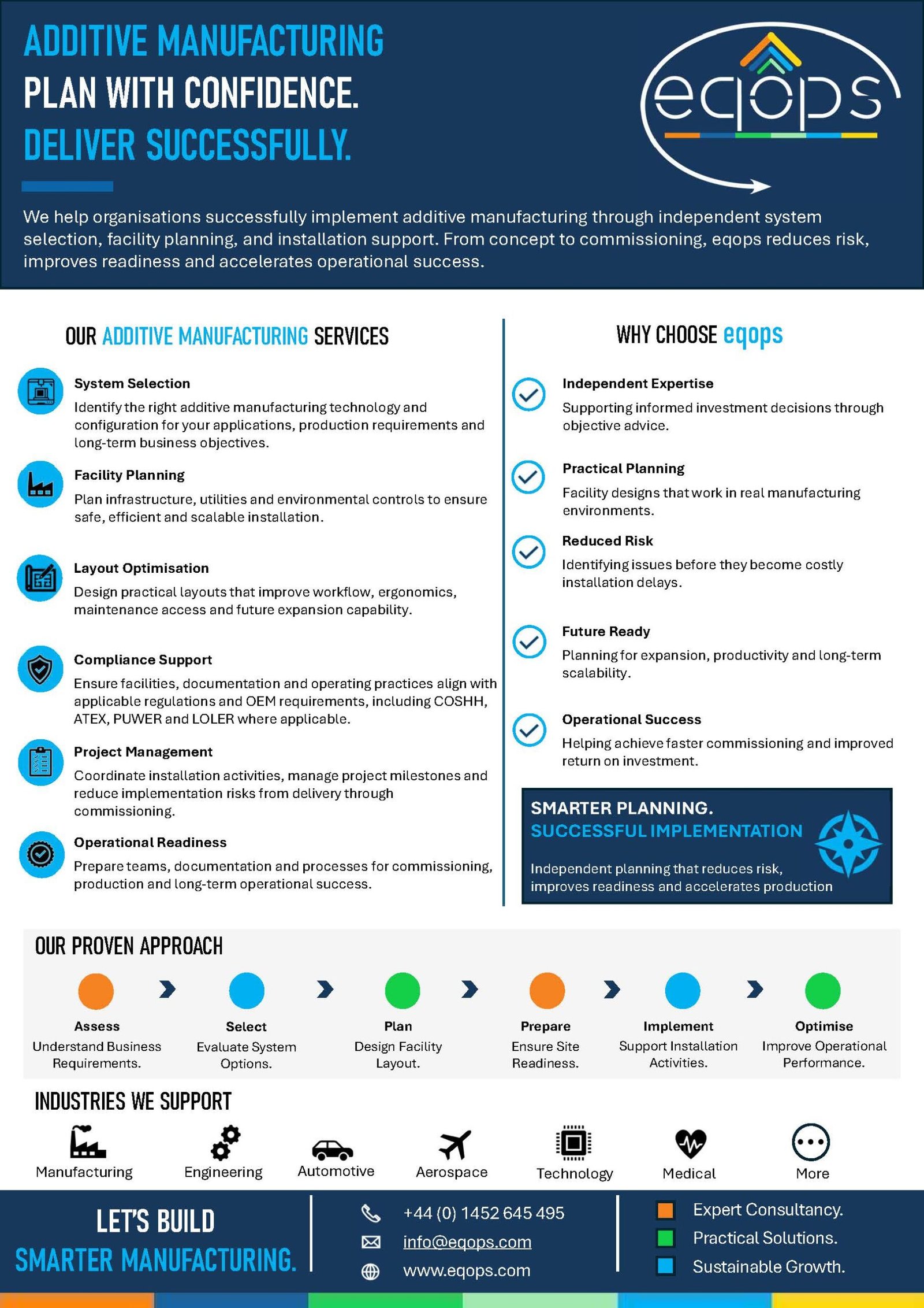eqops consultancy Additive Manufacturing Brochure